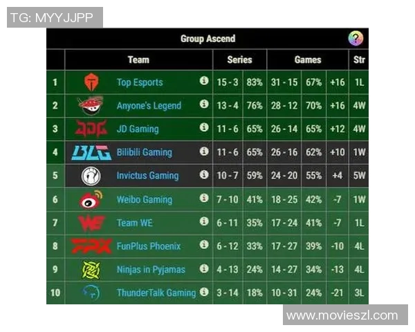 TES战胜BLG369的精彩对决回顾与赛后分析 TES战胜BLG369的精彩对决回顾与赛后分析